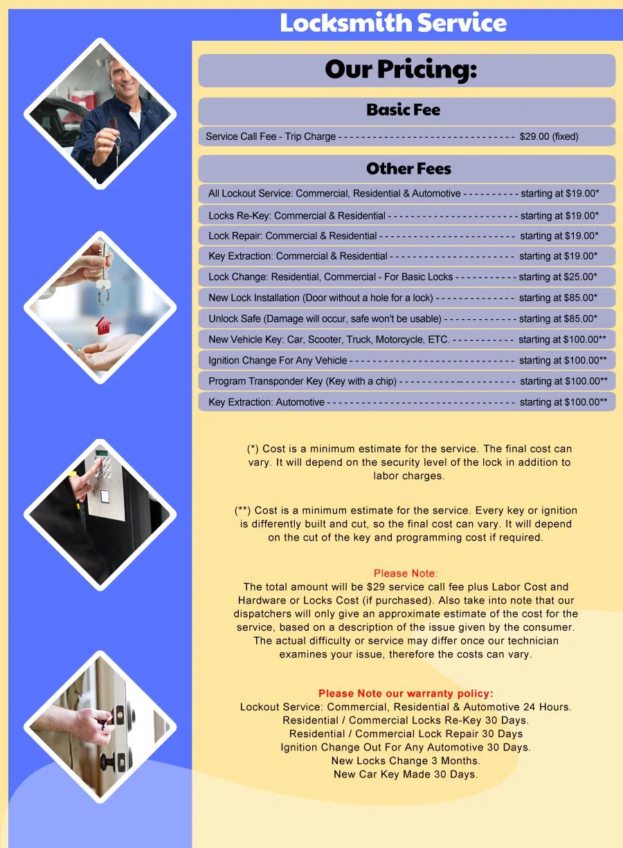 General Locksmith Store Mission, KS 913-364-2657